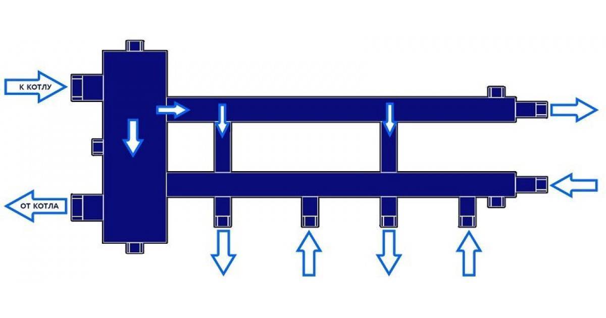 Схема гидрострелки для отопления