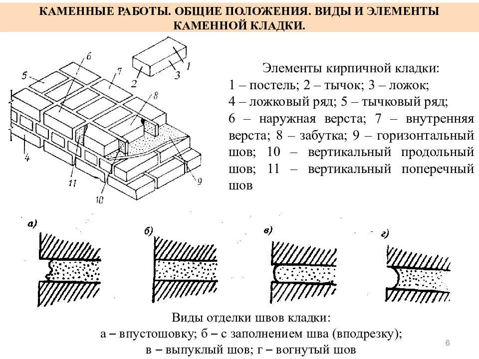 Требования к швам каменной кладки