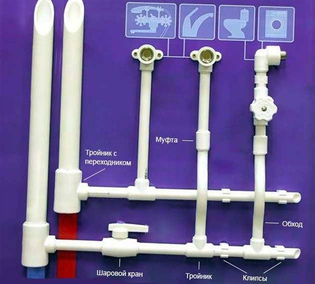 Как выбрать диаметр труб для водопровода