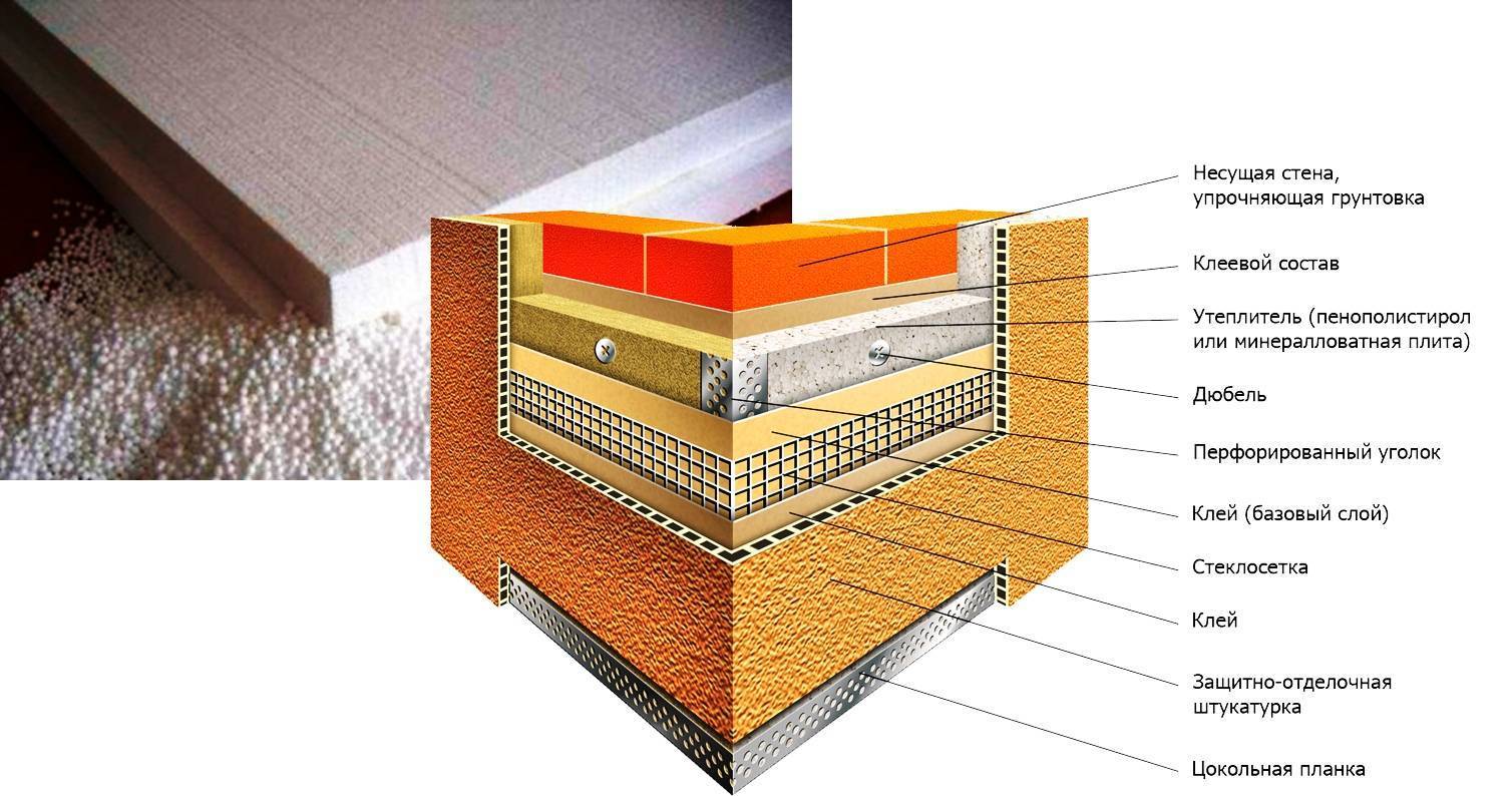Как утеплить стены снаружи – принцип устройства и выбор теплоизоляционного материала