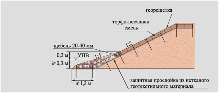 Георешетка для укрепления склонов, водоемов и дачных дорожек