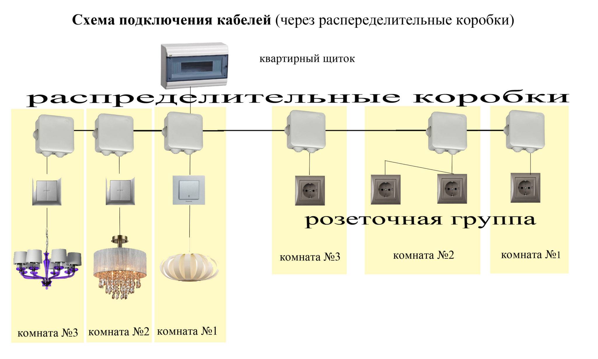 Электропроводка в деревянном доме – пошаговая инструкция