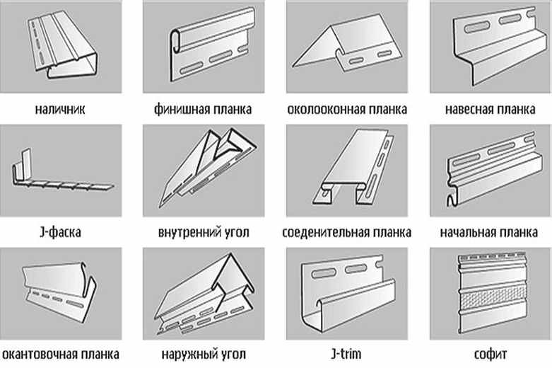Все нюансы укладки сайдинга своими руками укладка сайдинга: технология наружного монтажа, как уложить своими руками