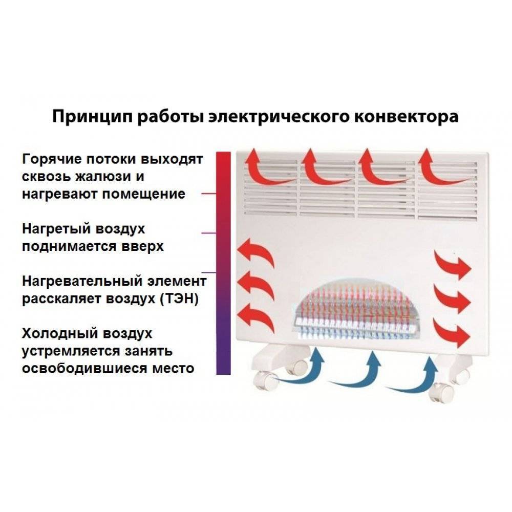 Как выбрать электрические конвекторы?