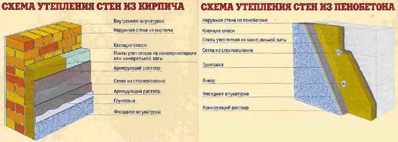 Как утеплить панельный дом