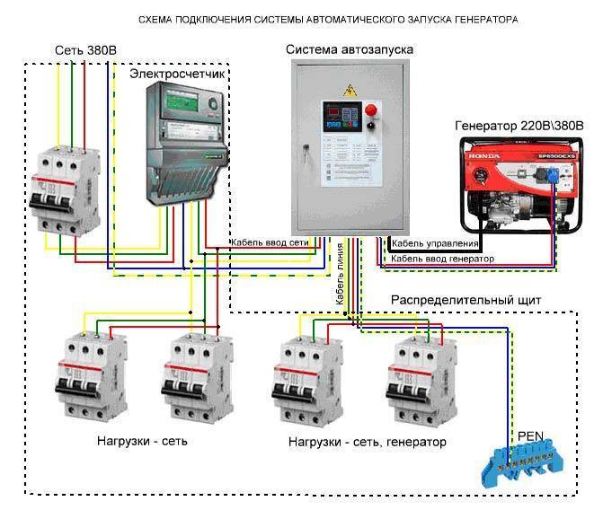 Генератор с автозапуском при отключении электричества: система автозапуска