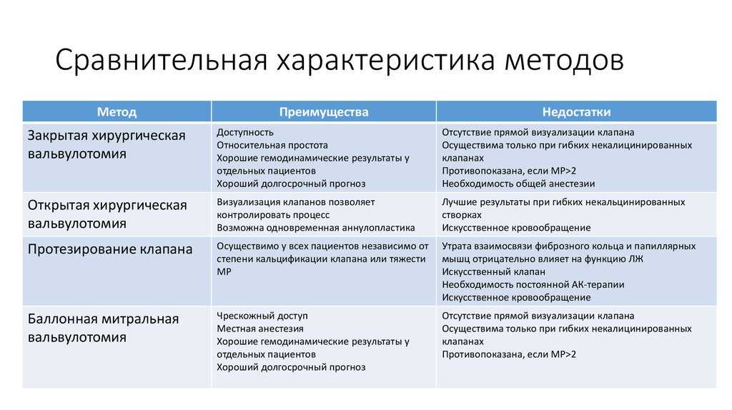 Породы дерева, из которых изготавливают брус