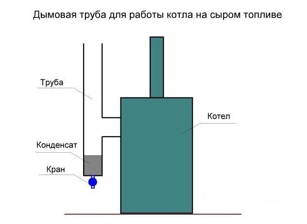 Печь для бани своими руками из газового баллона – пошаговая инструкция для домашнего мастера