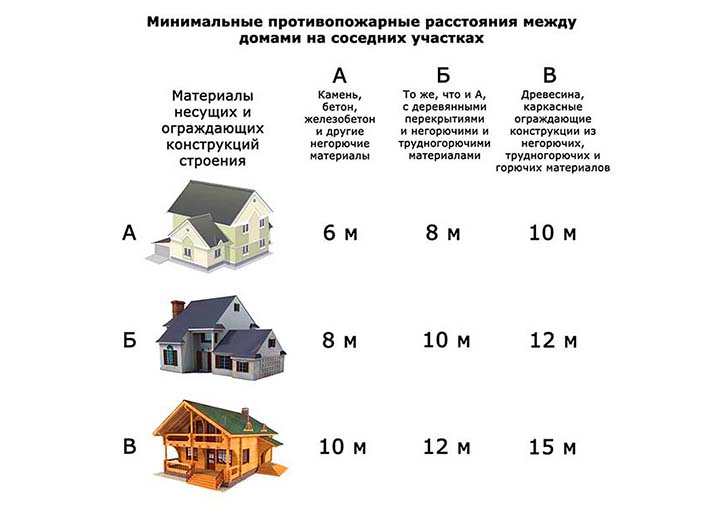 Сколько метров в высоту 9 этажный дом?