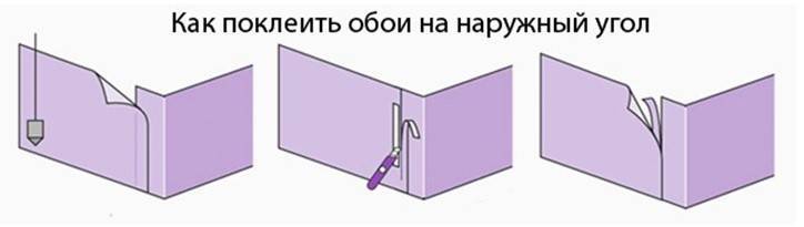 Как клеить обои в углах: покрытия с рисунком и без, инструкция