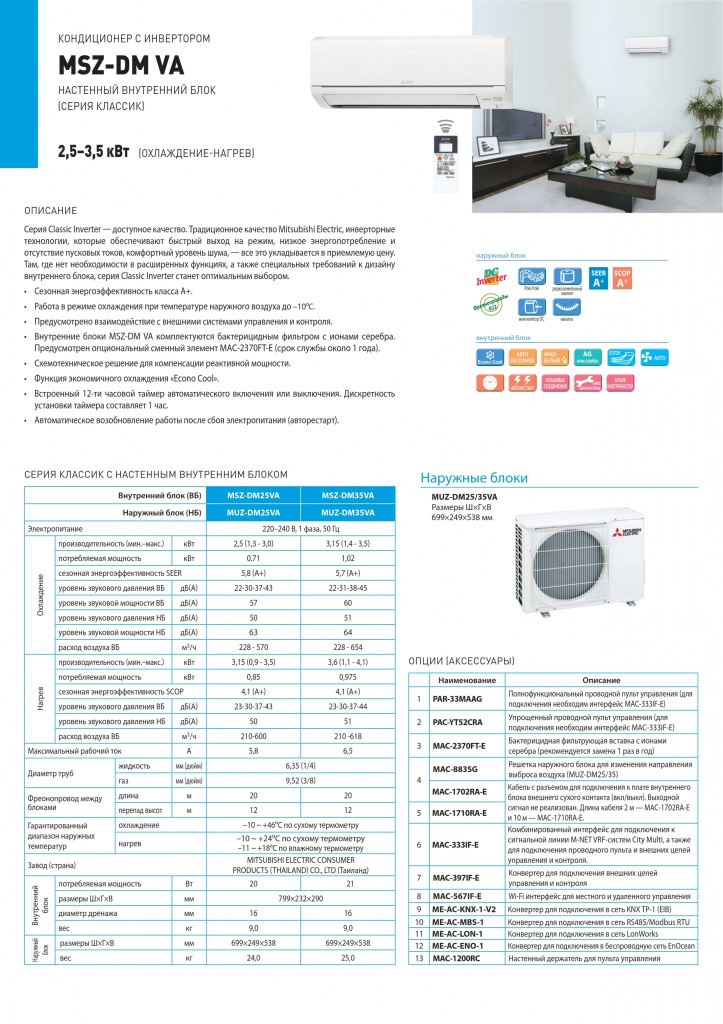 Обзор сплит системы mitsubishi electric msz-dm25va: на пути к совершенству