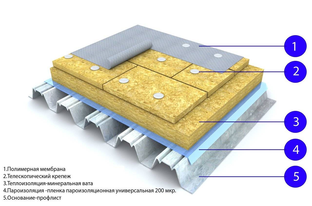 Использование пвх мембраны в строительстве