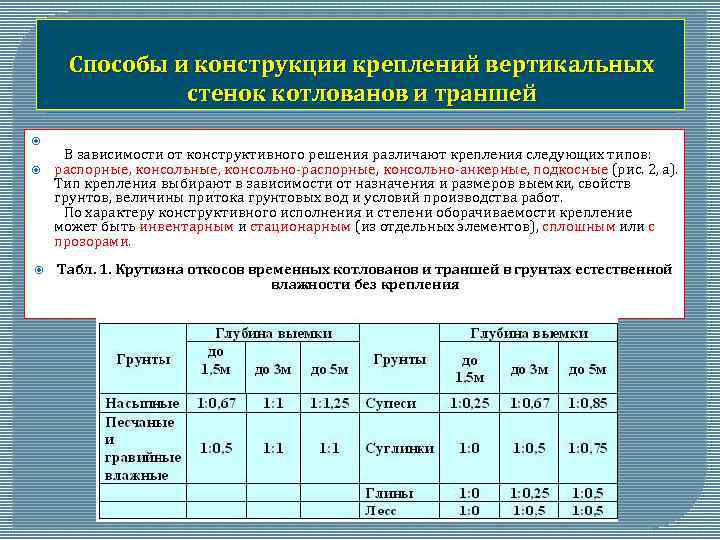 Применение вертикальных креплений котлованов