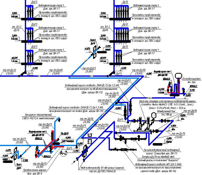 Расчет и проектирование внутренних систем водоснабжения | гидро гуру