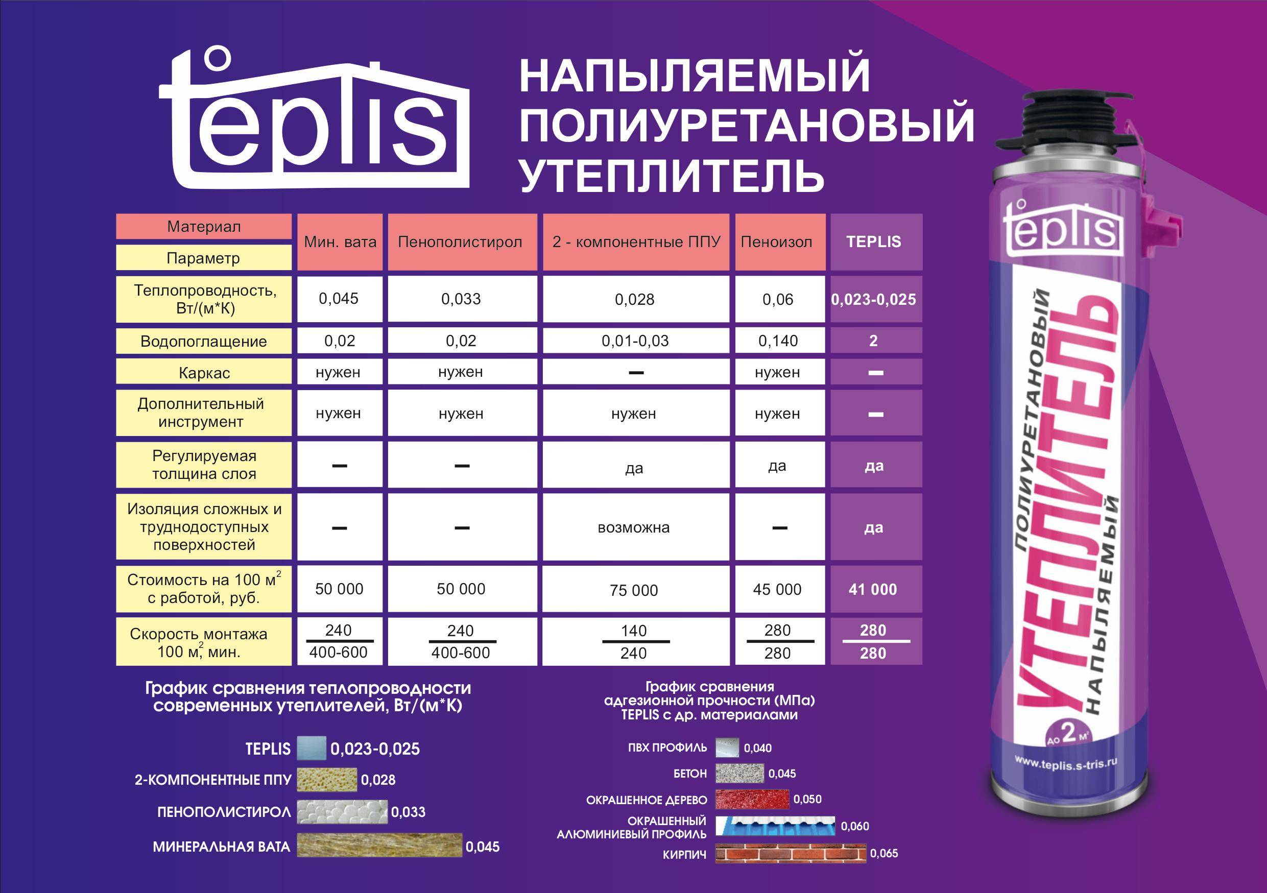 Утеплитель пенополиуретан