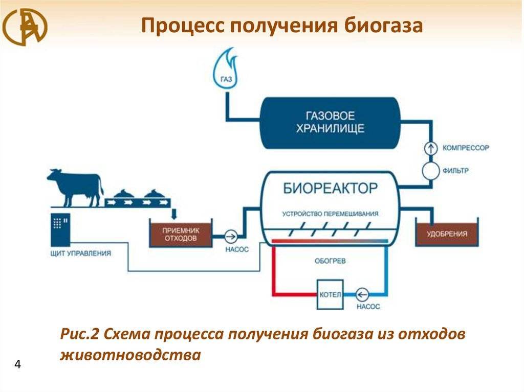 Биогазовая установка своими руками — пошаговое описание производства, 130 фото и видео описание биогазовой установки