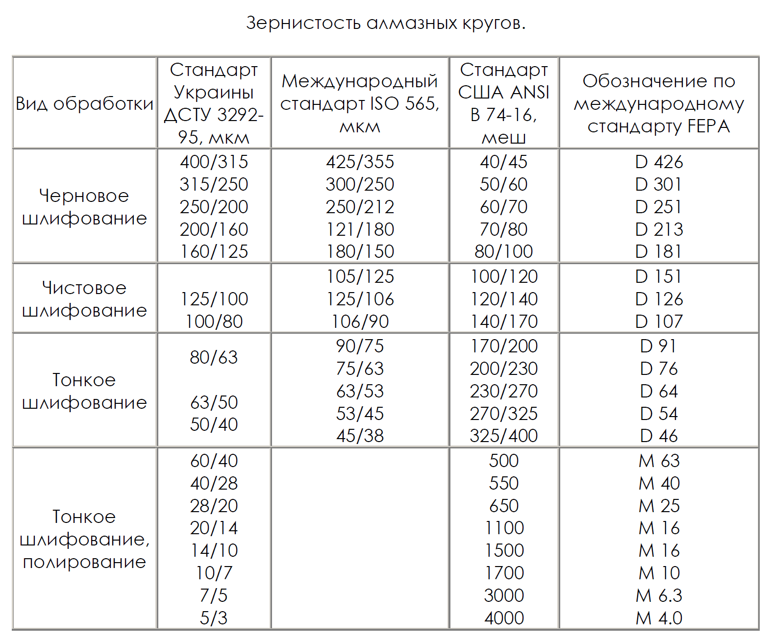 Особенности применения шлифовальной шкурки в зависимости от зернистости