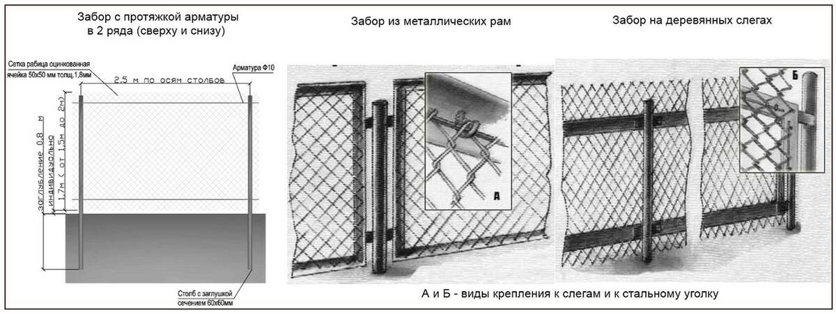 Как сделать забор из рабицы