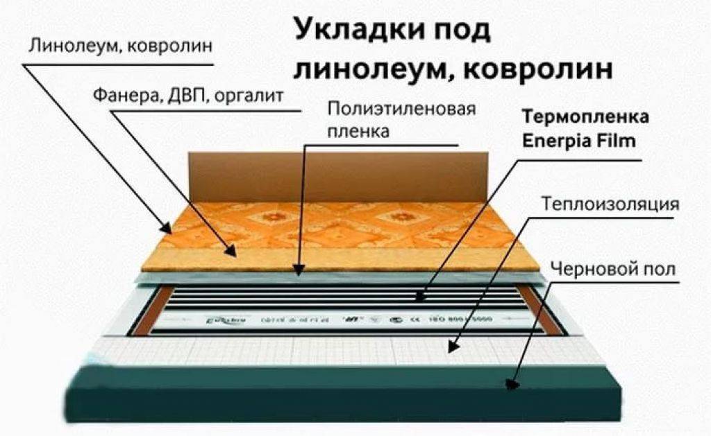 Инфракрасный теплый пол под линолеум своими руками: поэтапный монтаж, как стелить на бетонный пол, укладка линолеума