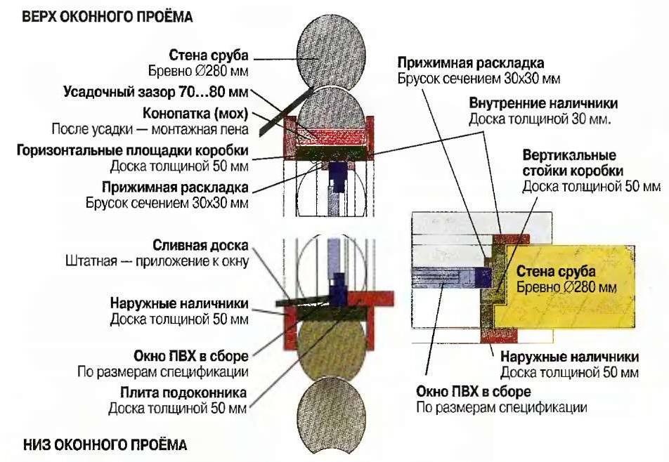 Как правильно установить пластиковое окно в деревянном доме