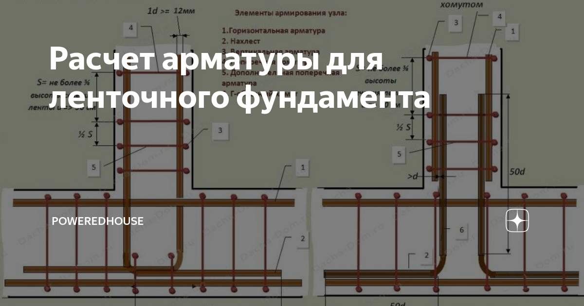 Как рассчитать, сколько арматуры пойдет на фундамент
