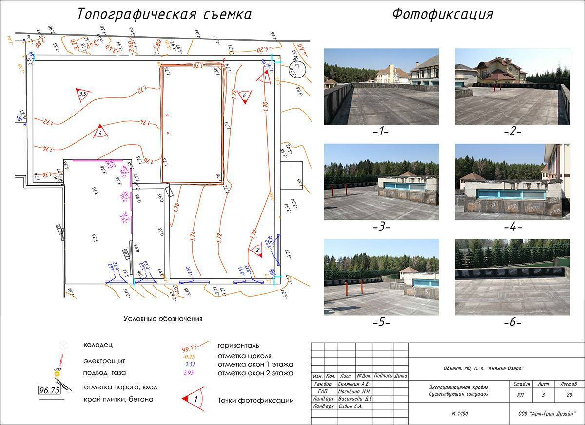  чего нужна топографическая съемка земельного участка: что это такое .