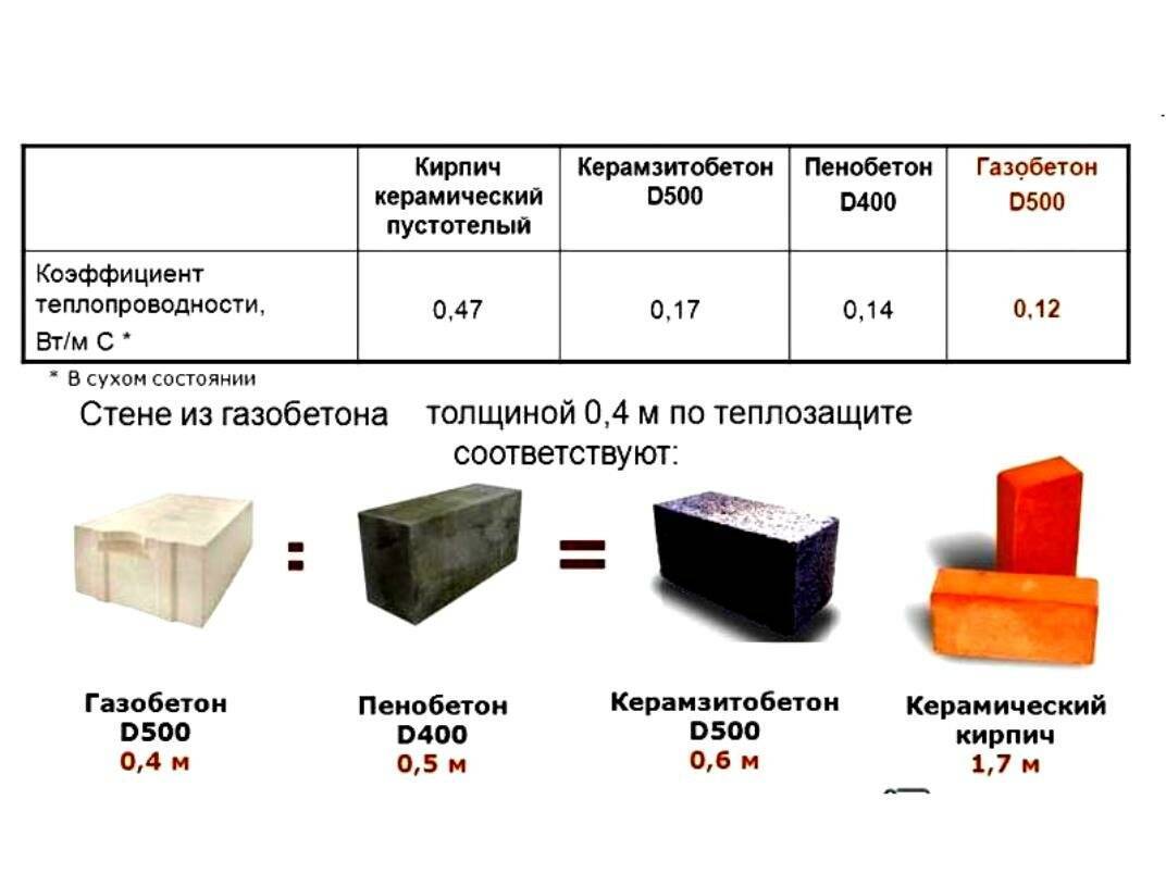 Керамзитоблоки: размеры, характеристики, достоинства и недостатки