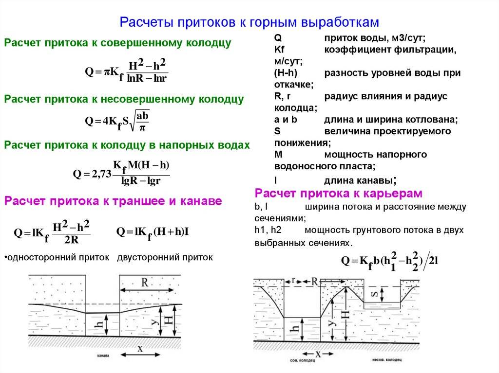Расчеты водопонижения