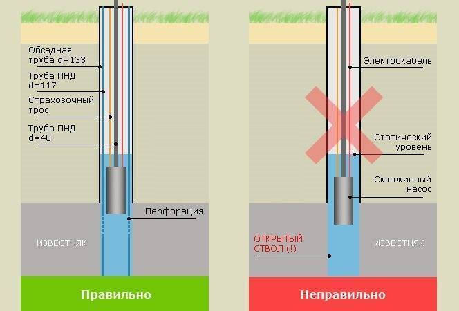 Бурение скважины на воду: полезные советы от бурильщиков