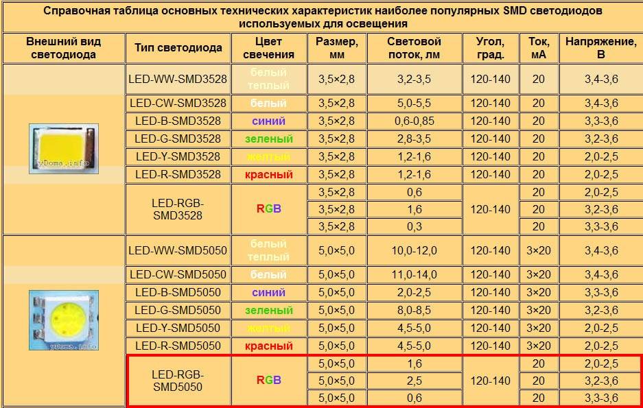 Расчет трансформатора для светодиодной ленты. как рассчитать мощность блока питания для светодиодной
 ленты? будем разбираться на конкретном примере