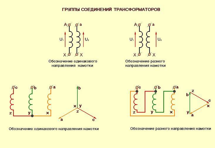 Какие бывают схемы соединения обмоток трансформатора