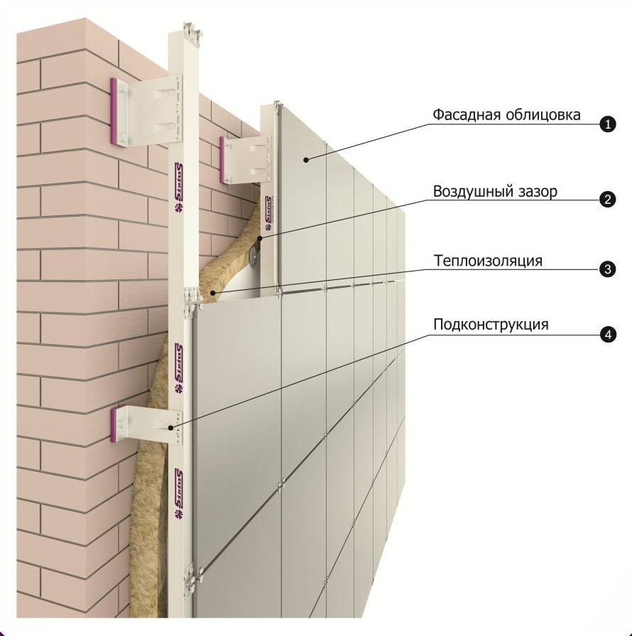 Виниловый сайдинг: самостоятельная обшивка фасадных стен
