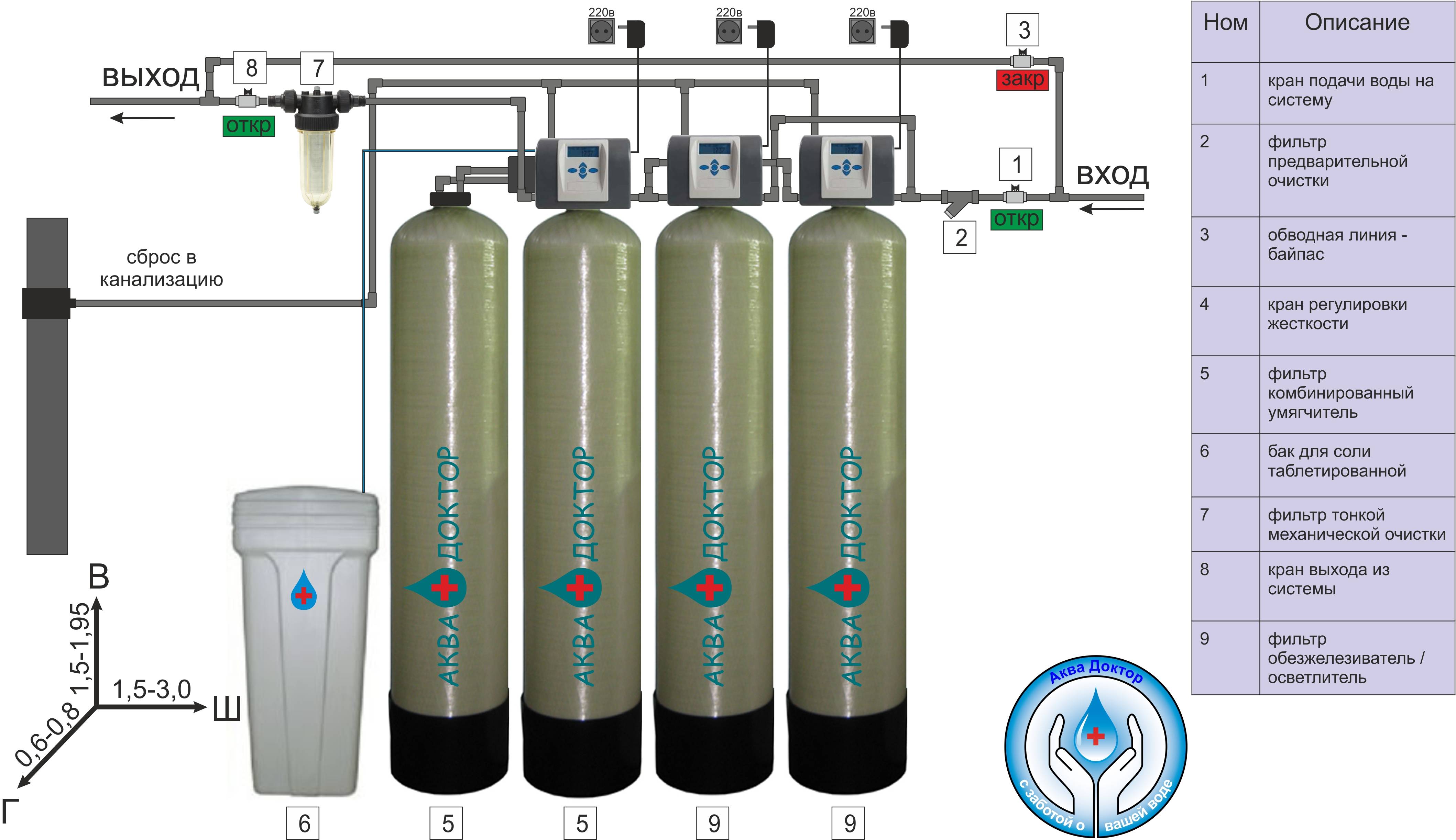 Магистральный фильтр для воды: как выбирать проточные фильтры для холодного и горячего водоснабжения, лучшие варианты для квартиры и частного дома - vodatyt.ru