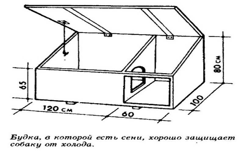 Собачья конура своими руками - делаем быстро и правильно