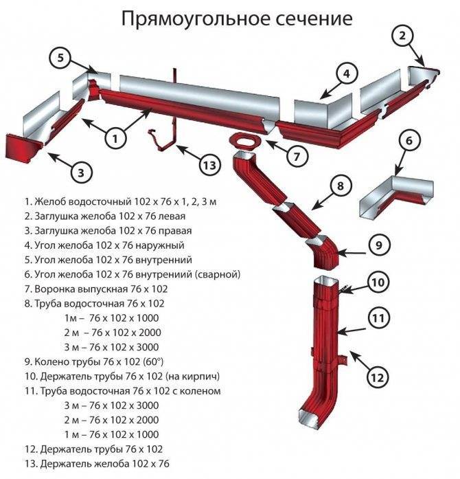 Какой водосток лучше выбрать пластиковый или металлический