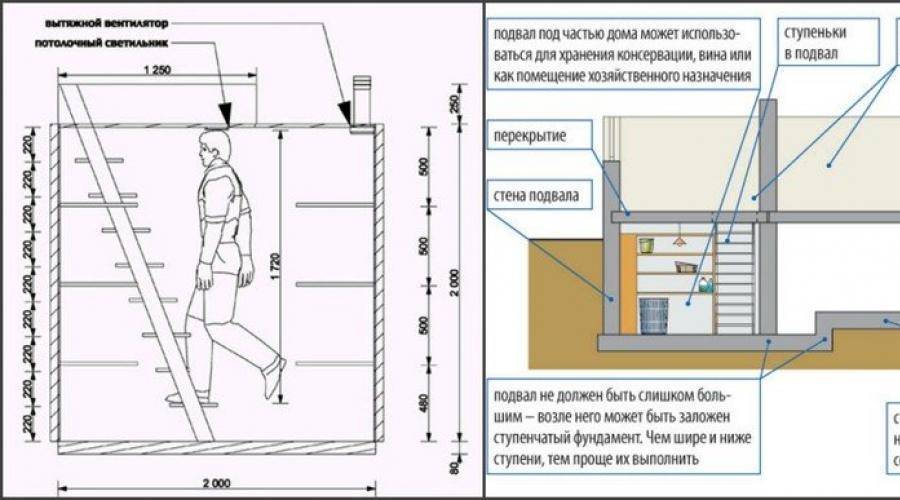 Подполье в доме с ленточным фундаментом: как сделать своими руками