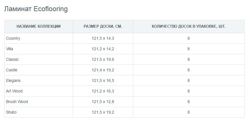 Размер ламинатной доски – величина переменная