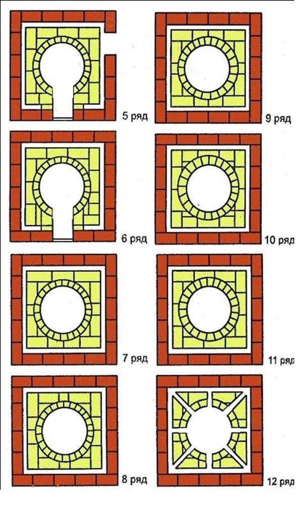 Печь для казана своими руками из кирпича простые чертежи