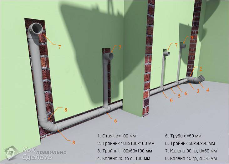 Прячем трубы отопления в стене: плюсы и минусы прокладки в панельных и кирпичных домах, способы монтажа