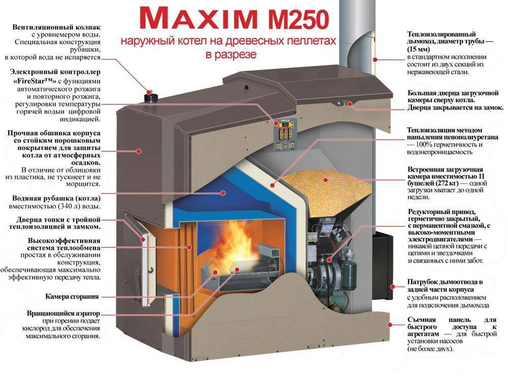 Обзор лучших пеллетных котлов на 2021 год, их достоинства и недостатки