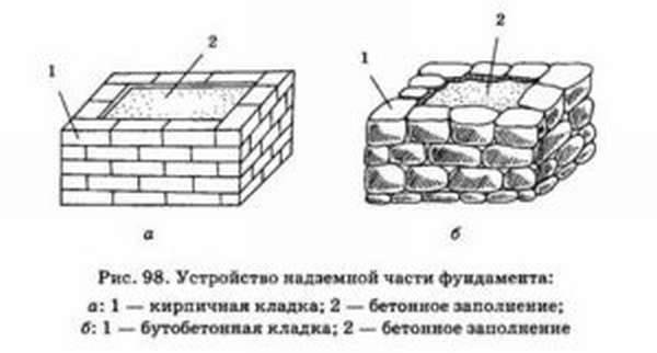Отопительная печь из кирпича своими руками: 10 инструкций для разных размеров | 5domov.ru - статьи о строительстве, ремонте, отделке домов и квартир
