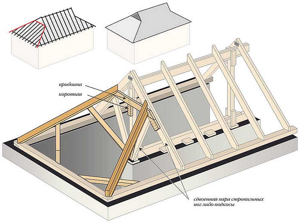 Трехскатная крыша: проект и порядок монтажа пошагово