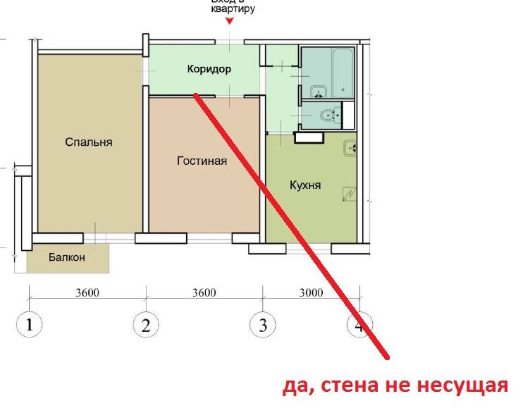Как узнать, несущая стена или нет, чтобы обезопасить себя при перепланировке?