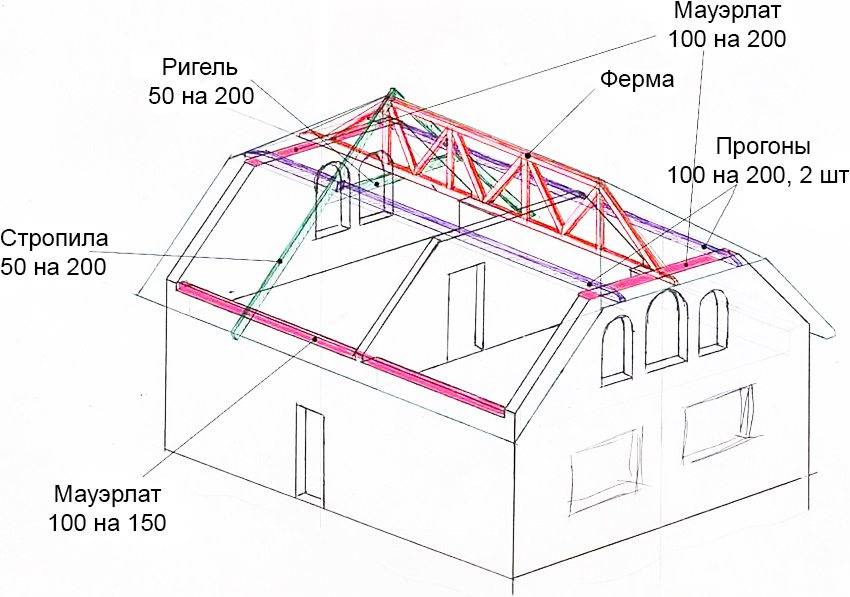 Возведение полувальмовой крыши своими руками: особенности конструкции, обустройство мансарды, чертежи и фото