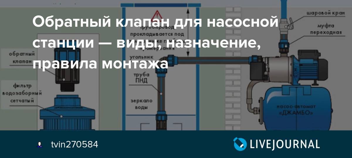Установка обратного клапана на насосную станцию своими руками – ремонт своими руками на m-stone.ru