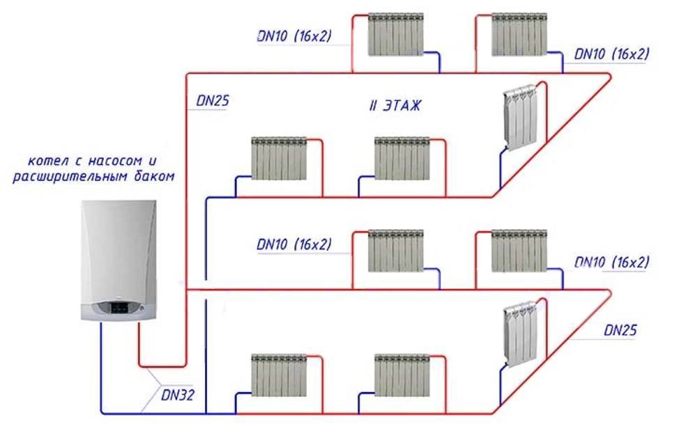 Схема системы отопления в частном доме с принудительной циркуляцией с газовым котлом