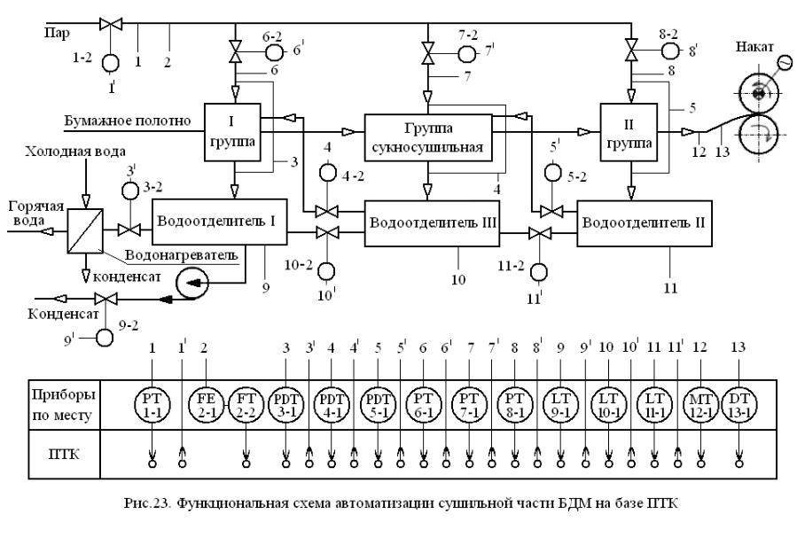 Азотная станция принцип работы схема