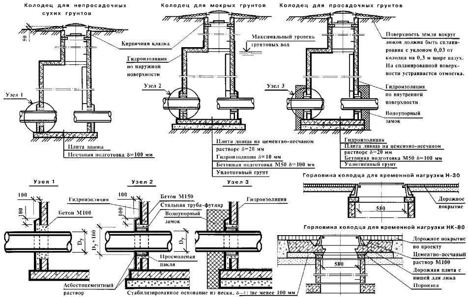 Смотровой колодец канализации: ревизионный, контрольный канализационный колодец, виды и правила устройства