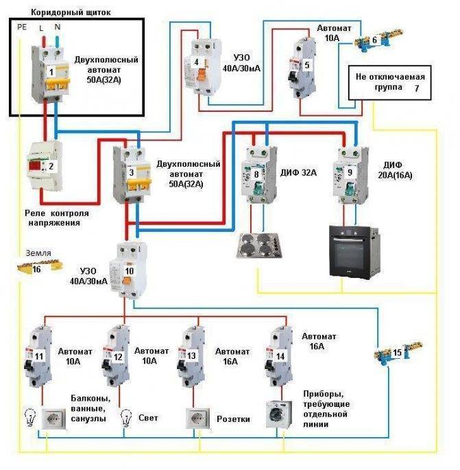 Схема разводки и монтаж электропроводки на кухне