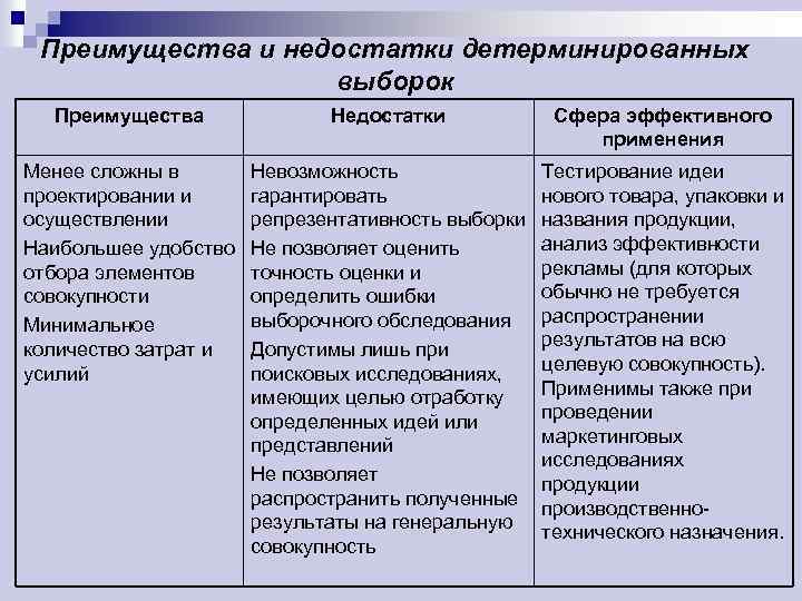 Брус. виды и свойства бруса в строительстве. - строй сам